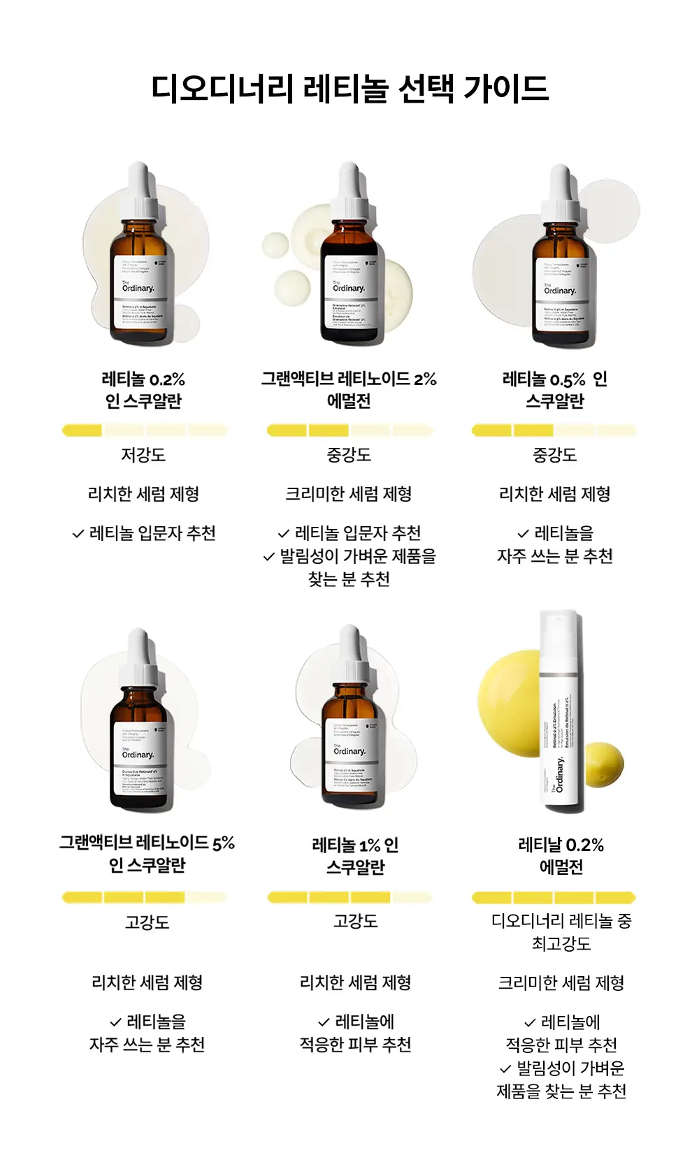 [고강도] 디오디너리 레티놀 1% 인 스쿠알란 30ml 상세페이지 4